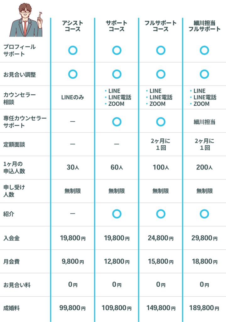 ウェルスマの料金表